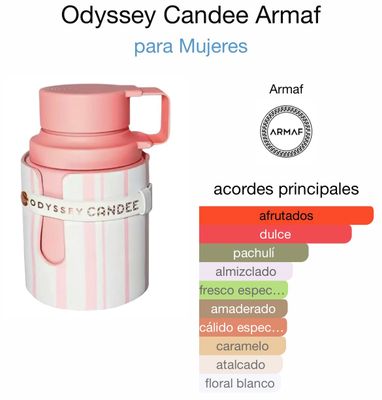 Odyssey Candee