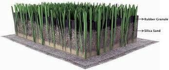 Sports Field Infill Premium Recycled Rubber