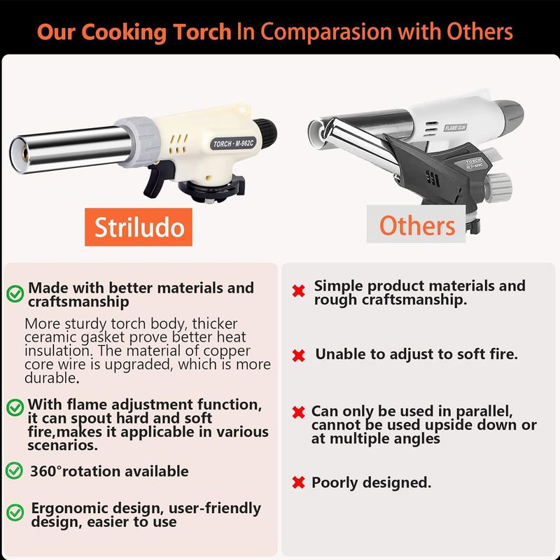 Butane Blow Torch