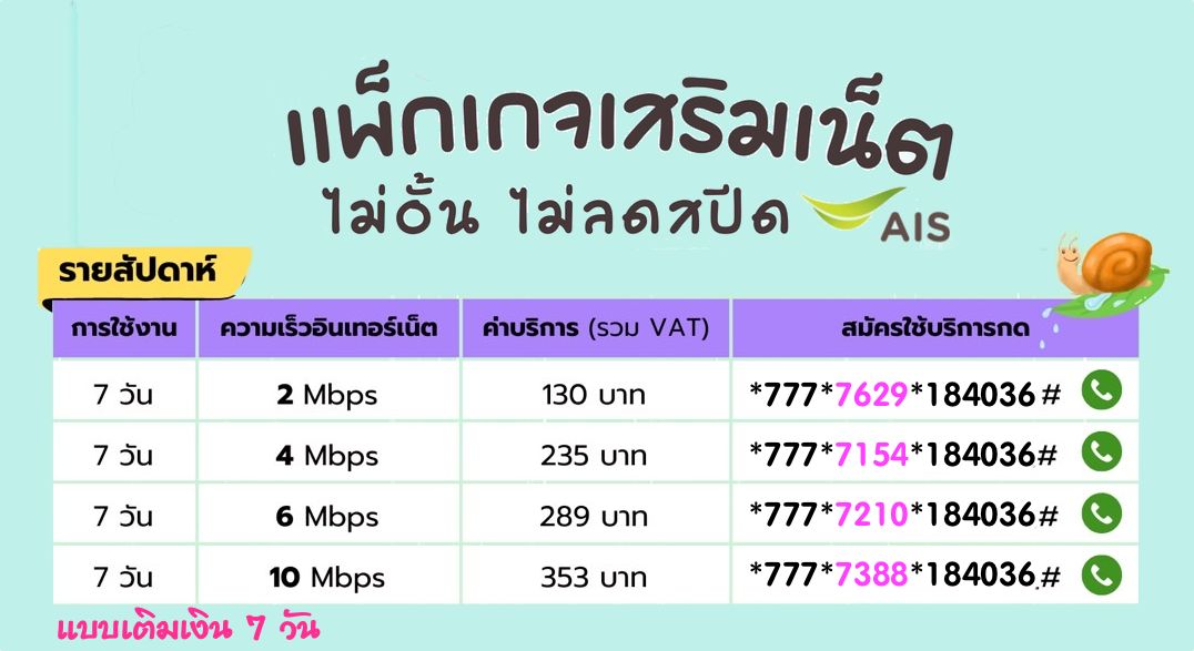 สมัครโปรเน็ต AIS 7 วัน ไม่ลดสปีด ความเร็ว 4mbps เพียง 235 บาท เล่นเน็ตได้ไม่อั้น