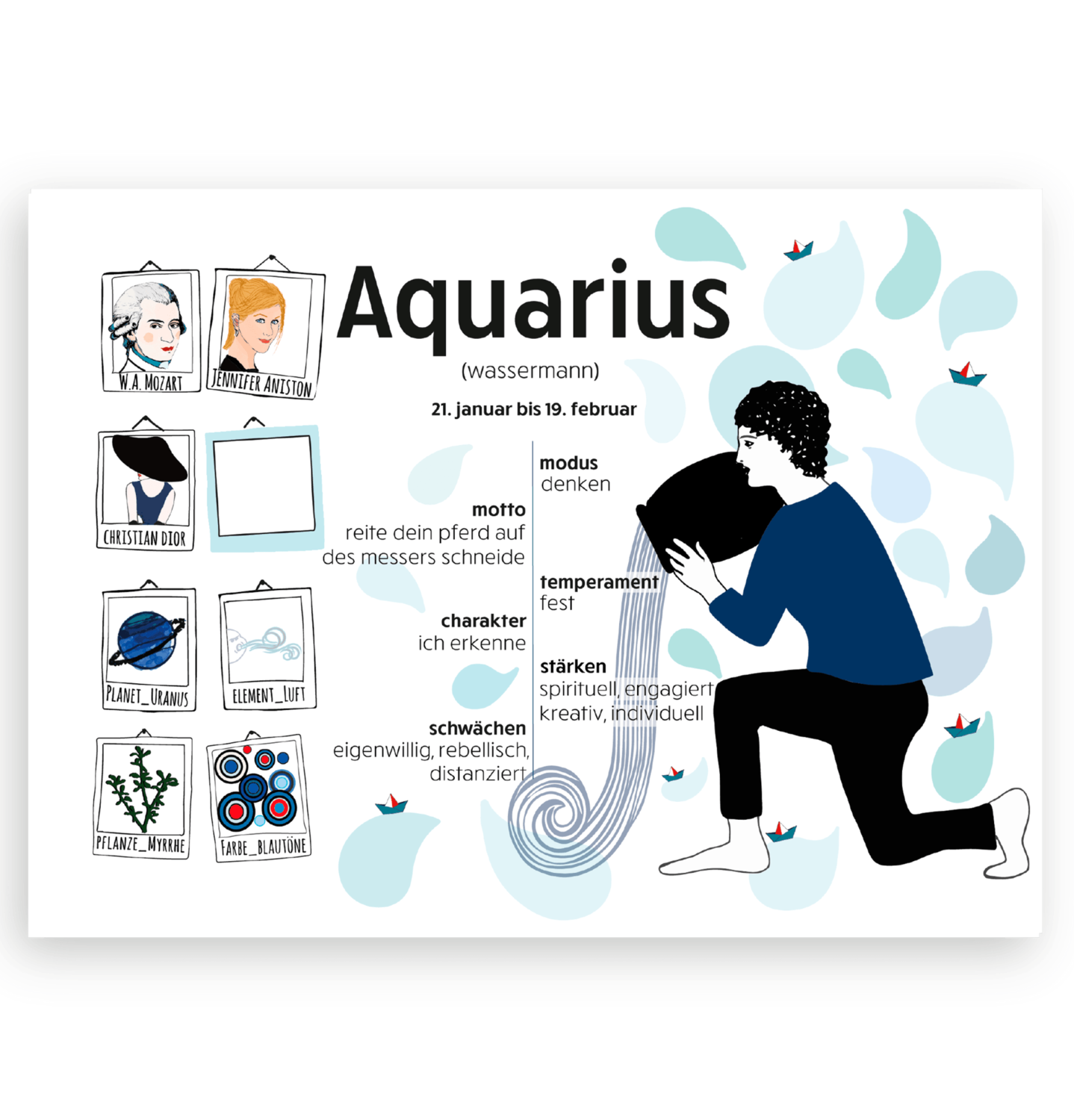 Sternzeichen Aquarius: typisch Wassermann Geschenkkarte