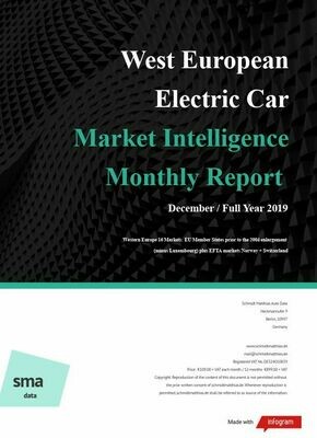 Full Year 2019
West European BEV Report
"CO2 dress rehearsal ends" Full Year 2019
West European BEV Report
"CO2 dress rehearsal ends"
