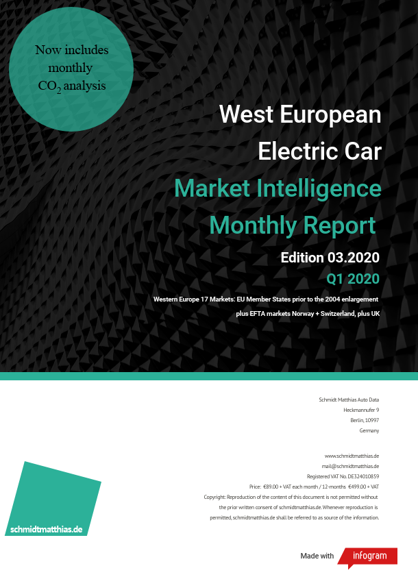 March Q1 2020
West European BEV Report
&quot;Electric vehicles outperform an ill-patient market&quot;