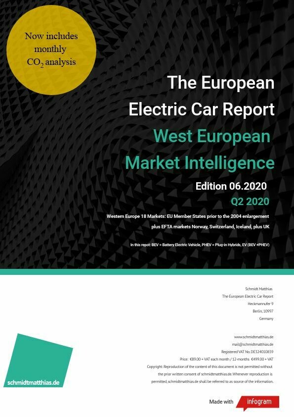June/H1 2020
The European Electric Car Report
"From here on up, helped by key stimuli" June/H1 2020
The European Electric Car Report
"From here on up, helped by key stimuli"