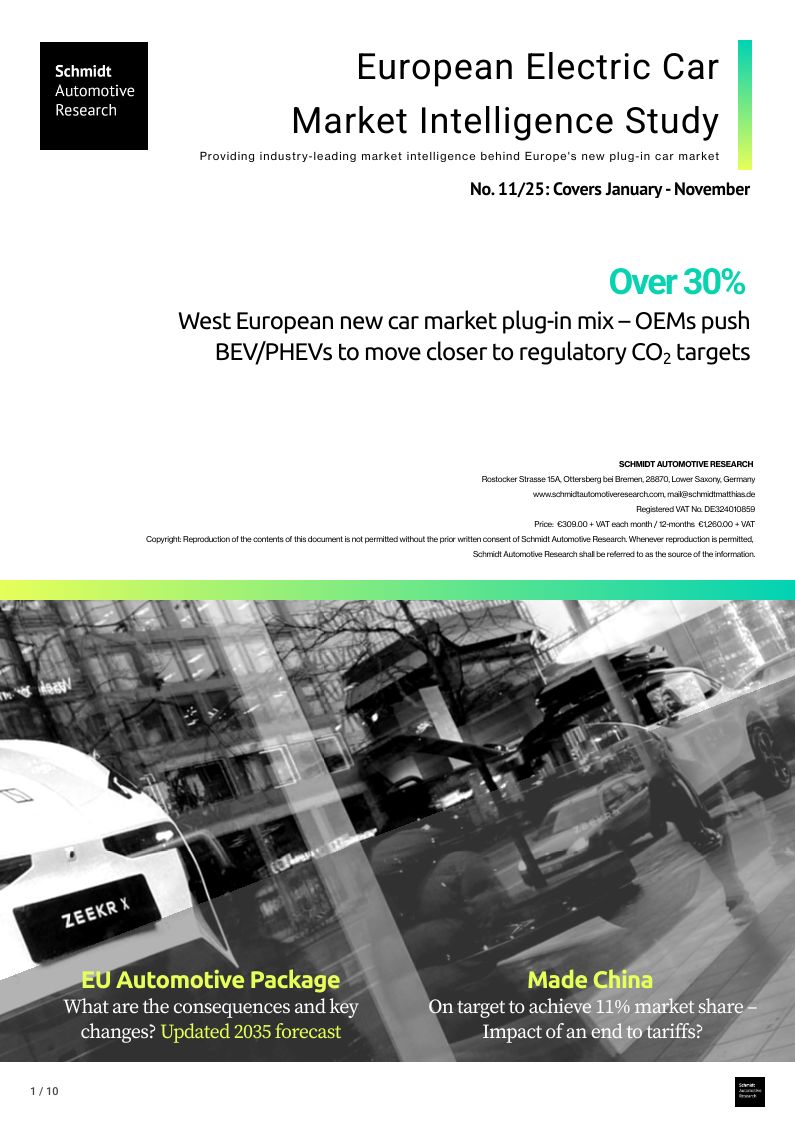 11/2025: Over 30% – West European new car market plug-in mix – OEMs push BEV/PHEVs to move closer to regulatory CO2 targets