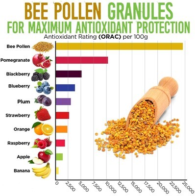 Bee Pollen Granules ?