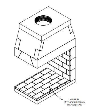 ISO Standard