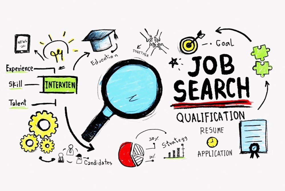 Job Search Package