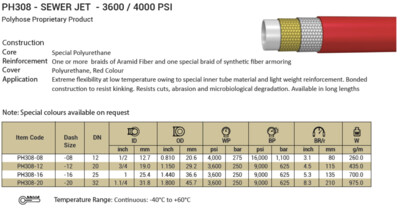 PH308 - Sewer Jet - 3600/4000 PSI - 1/2”