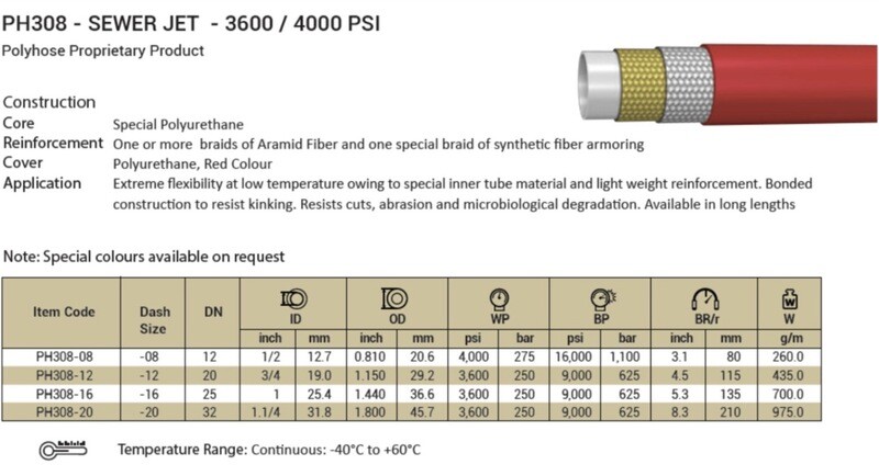 PH308 - Sewer Jet - 3600/4000 - 1 1/4”