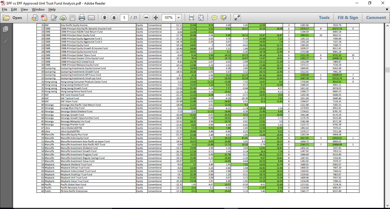 EPF Approved Unit Trust Fund Data Pack