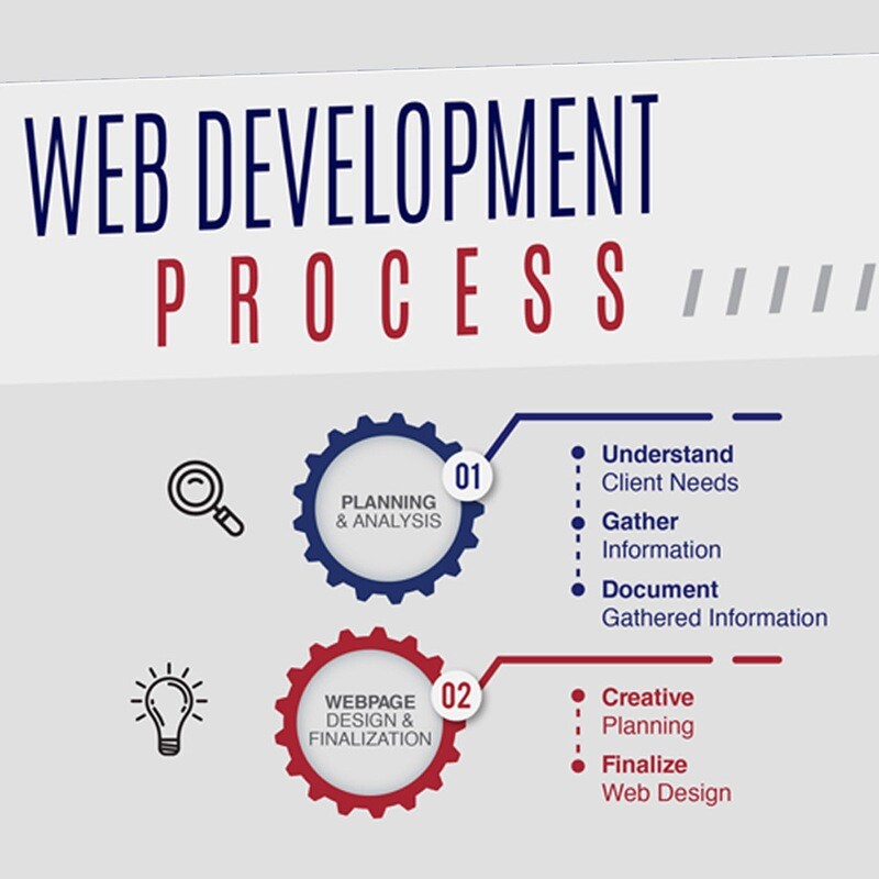 Basic Website Design & Development