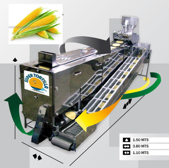 C9000 Corn Flour Tortilla Machine