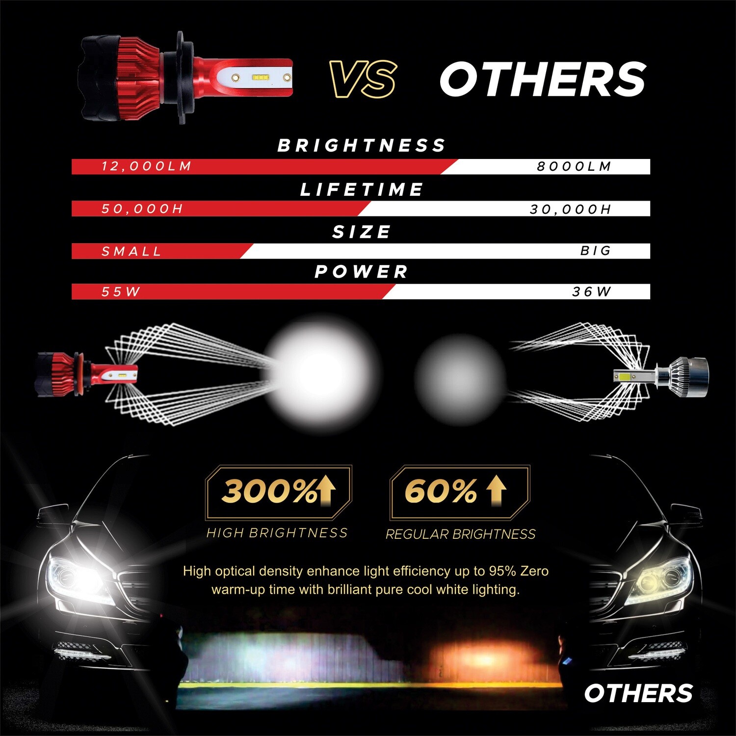 LED Bulbs 55W High Power 12000LM Extremely Bright 6000KA (Pack of 2)