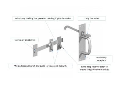 Suffolk latch, zinc plated