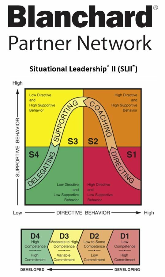 Situational Leadership