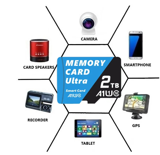 Memory Card 2Tb Micro Card 2Tb Sd Card 2Tb Memory Reader 2Tb Chip Card 2Tb For Phone Drone Camera Console Monitor Memory Card