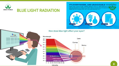 Products for blocking blue light radiation
