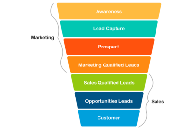 Sales Funnel Tune-Up