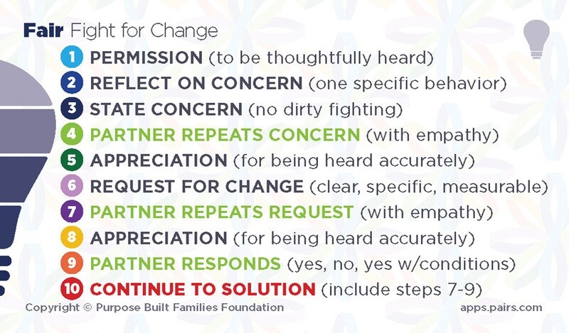 PAIRS Fair Fight for Change Wallet Cards