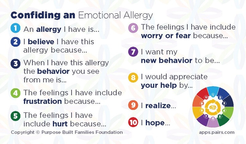 PAIRS Confiding an Emotional Allergy Wallet Cards