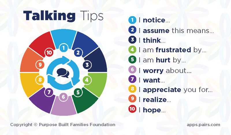 PAIRS Talking Tips Wallet Cards