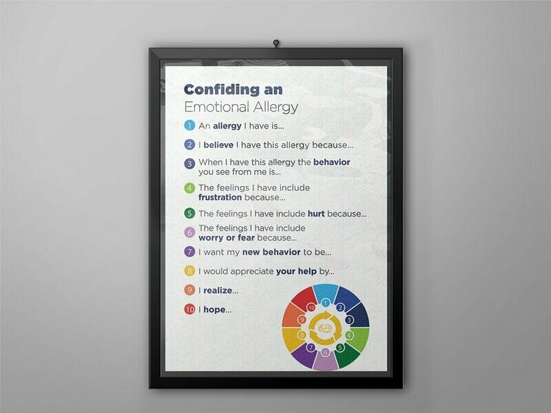 PAIRS Confiding an Emotional Allergy Poster