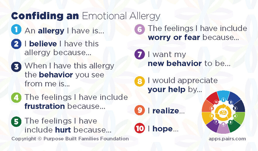 PAIRS Untangling a Love Knot/Confiding an Emotional Allergy Wallet Card PAIRS Untangling a Love Knot/Confiding an Emotional Allergy Wallet Card