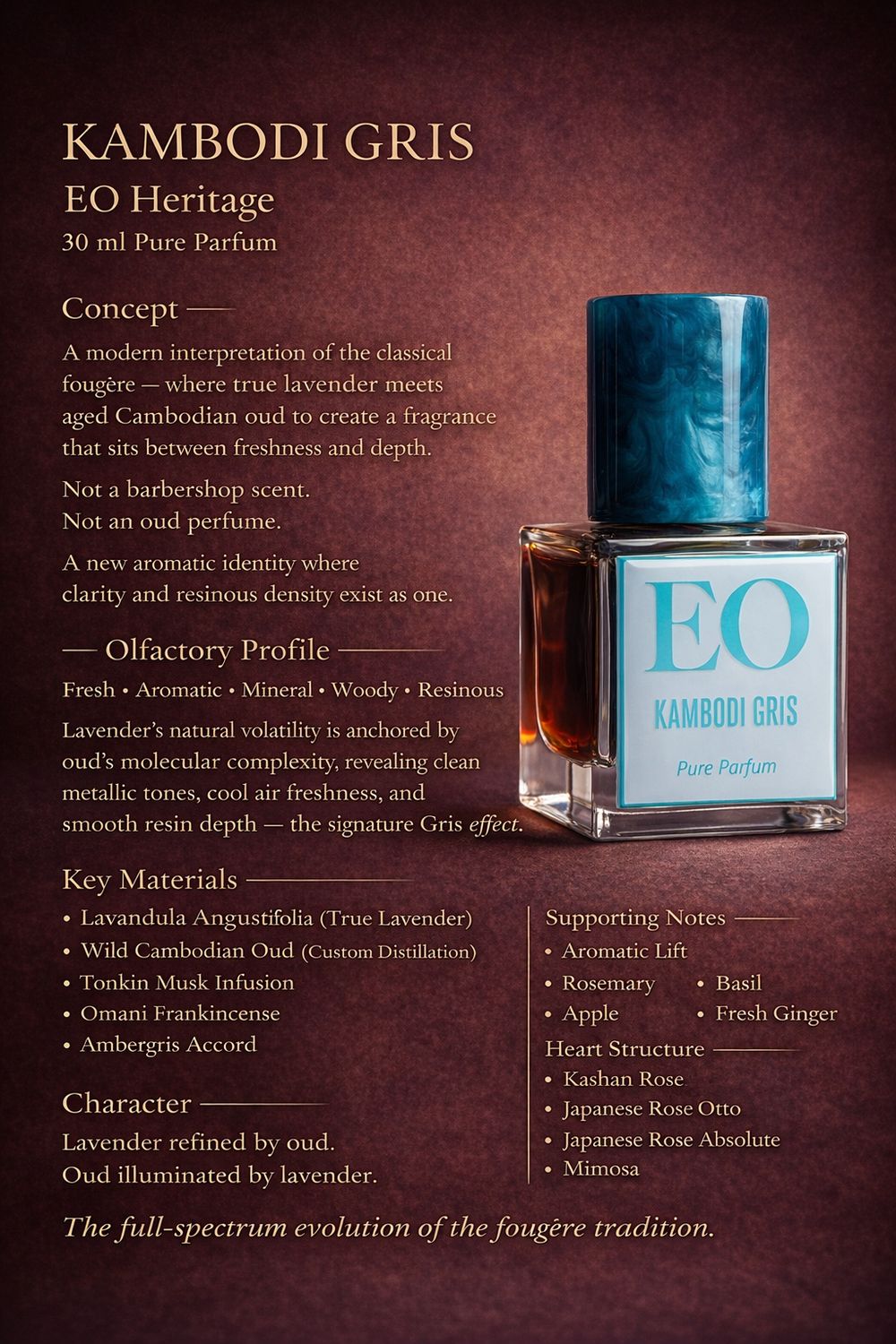 Kambodi Gris Parfum 30ml