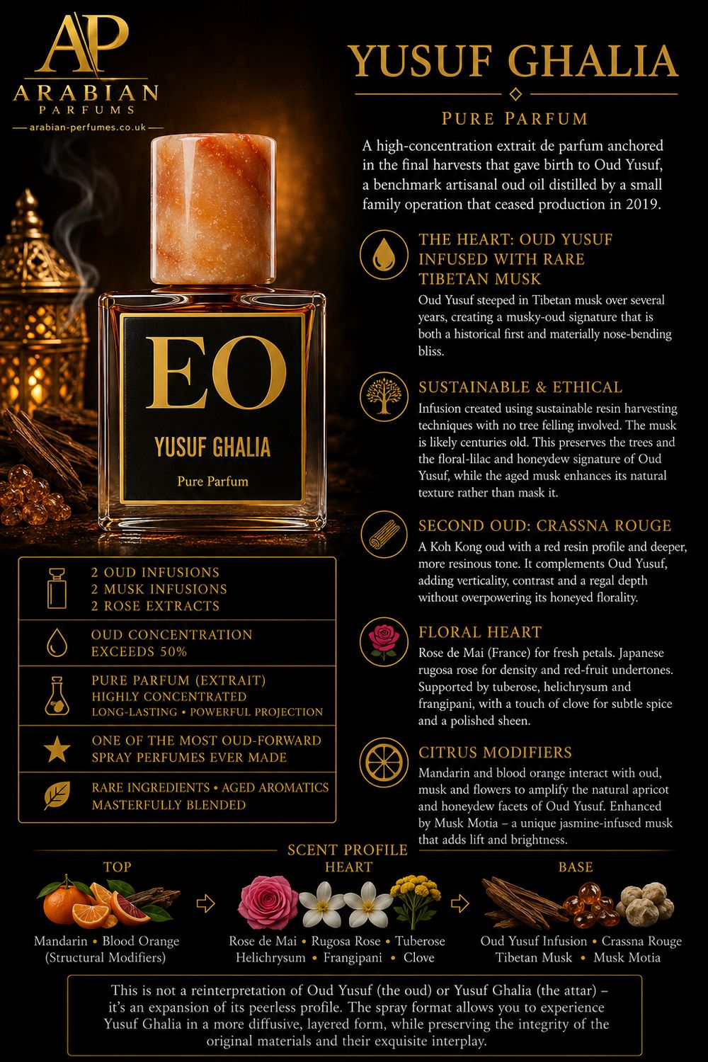 Yusuf Ghalia Pure Parfum 30ml