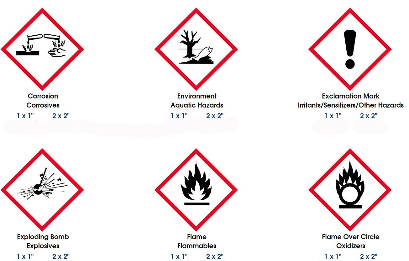 1 x 1 " Pictogram Labels