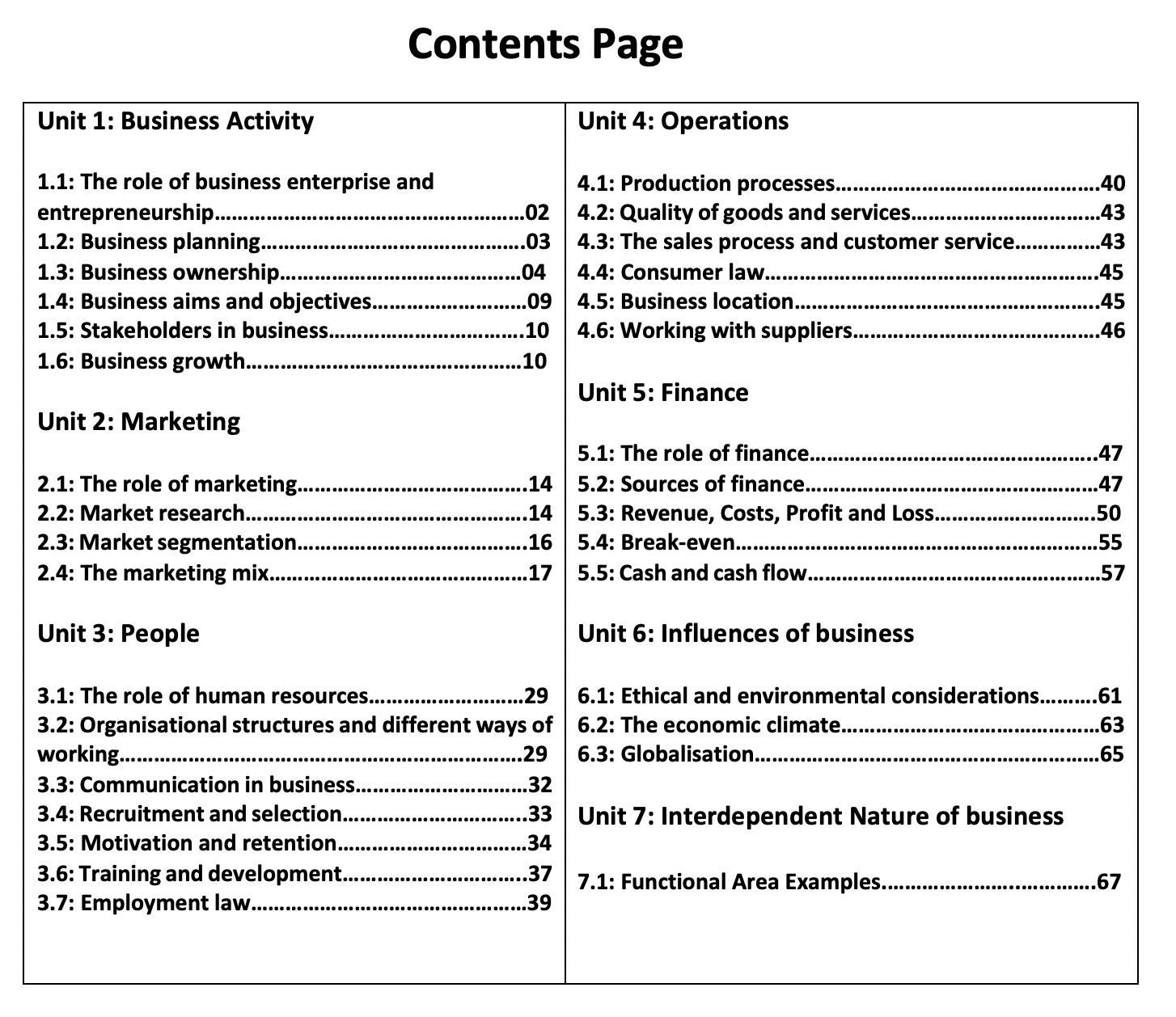 OCR GCSE BUSINESS ANALYSIS SMASH PACK