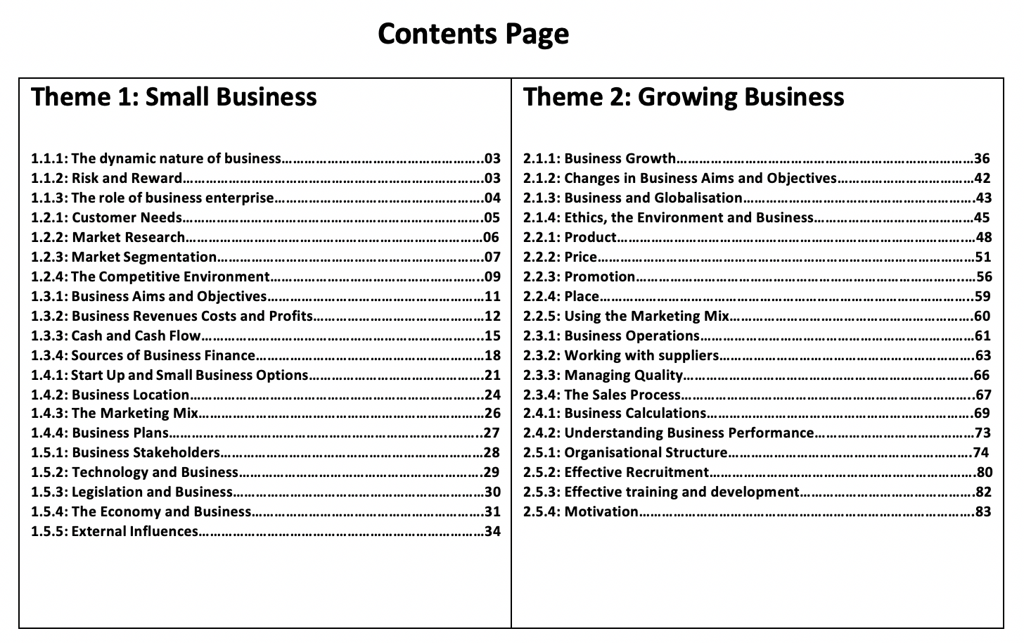 EDEXCEL GCSE BUSINESS ANALYSIS SMASH PACK