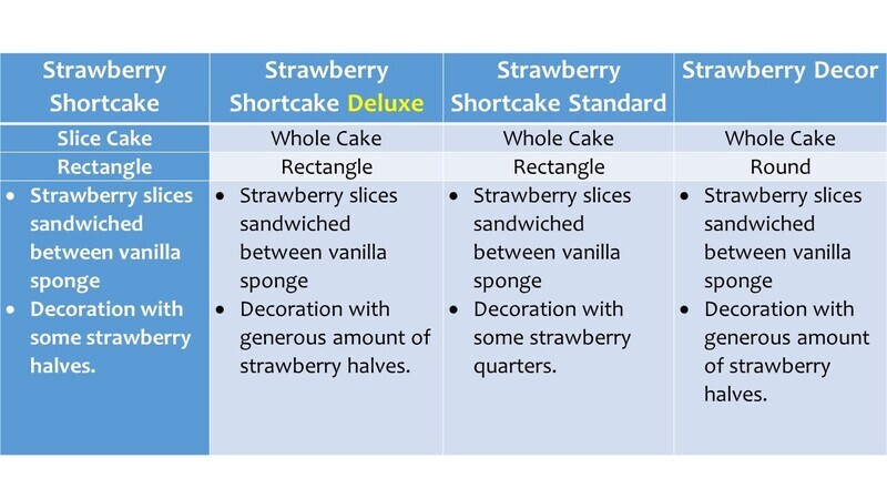 Strawberry Shortcake 苺ショートケーキ