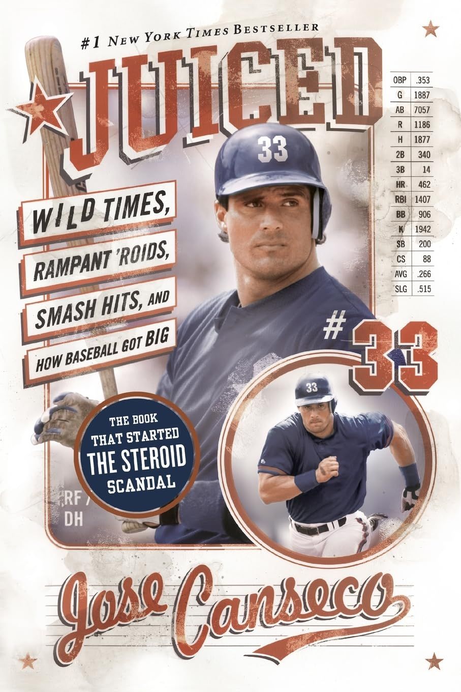Juiced: Wild Times, Rampant 'Roids, Smash Hits, and How Baseball Got Big - Paperback
