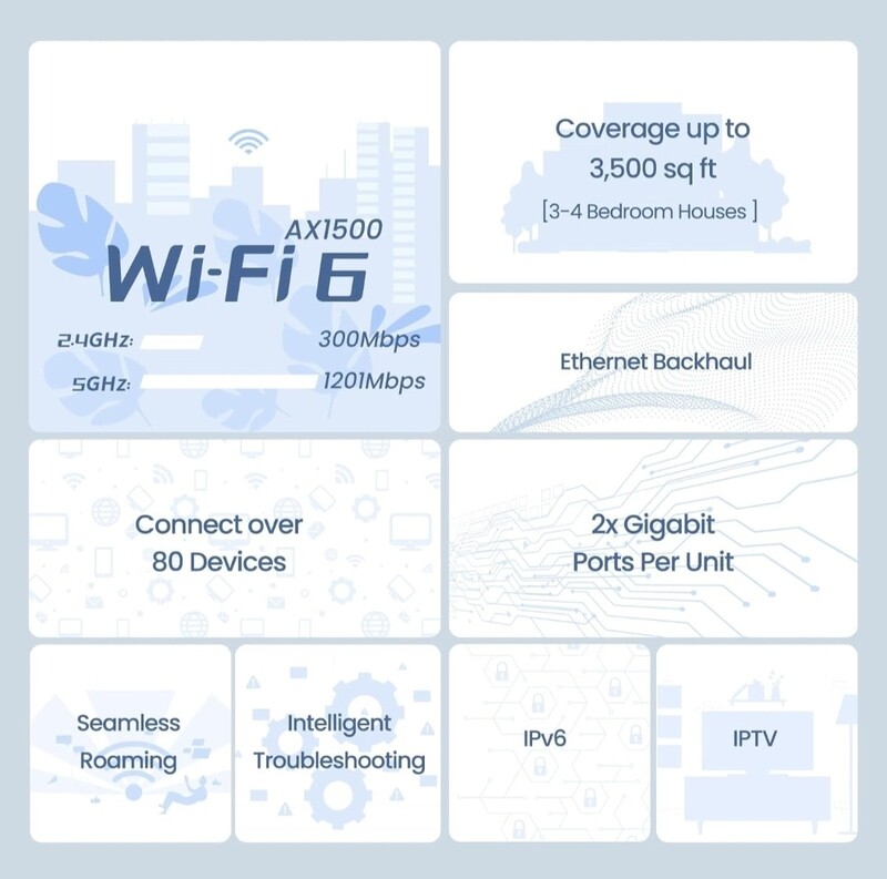 Tenda AX1500 Mesh WiFi 6 System Nova MX3 - Covers up to 3500 sq.ft - Whole Home WiFi 6 Mesh System - 3 Pack  (New)