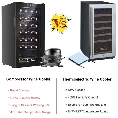 Electronic Wine Cabinet Wine Cooler 28bottles American Standard
