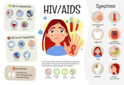 Acquired Immune Deficiency Syndrome (AIDS)/HIV