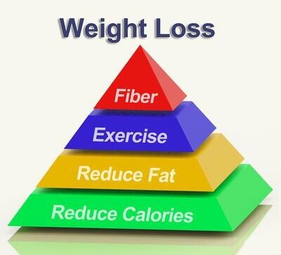 Weight Loss/Dieting