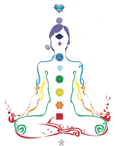 Harmonisation shamanic 5D+  11 chakras 30 mn