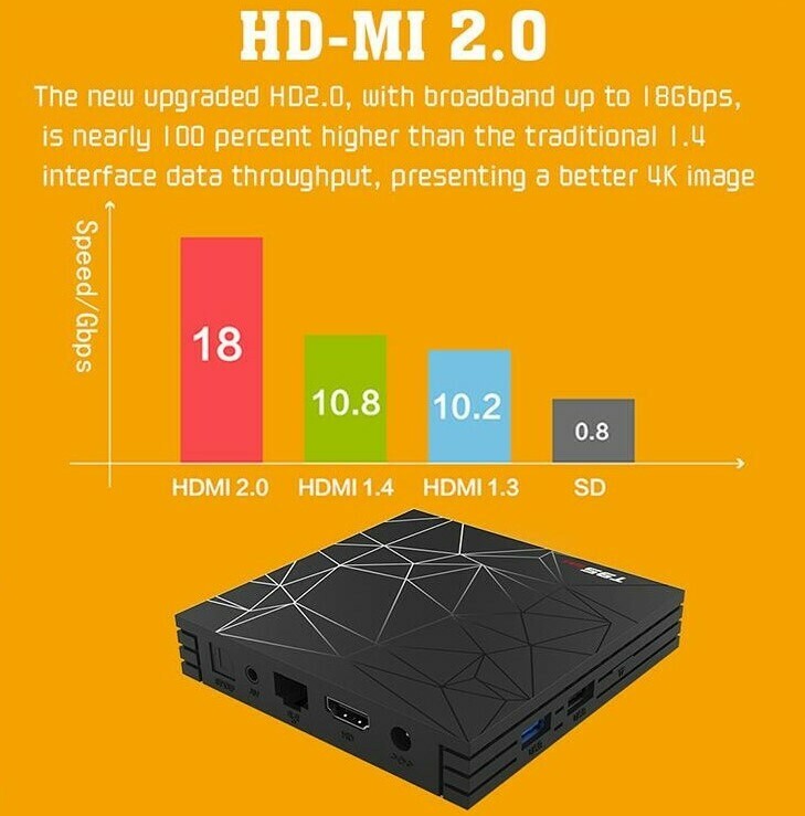 TV Box Allwinner H6 T95 Max (4 GB RAM &amp; 32 GB ROM) 6K 4K HD (Android 9.0)