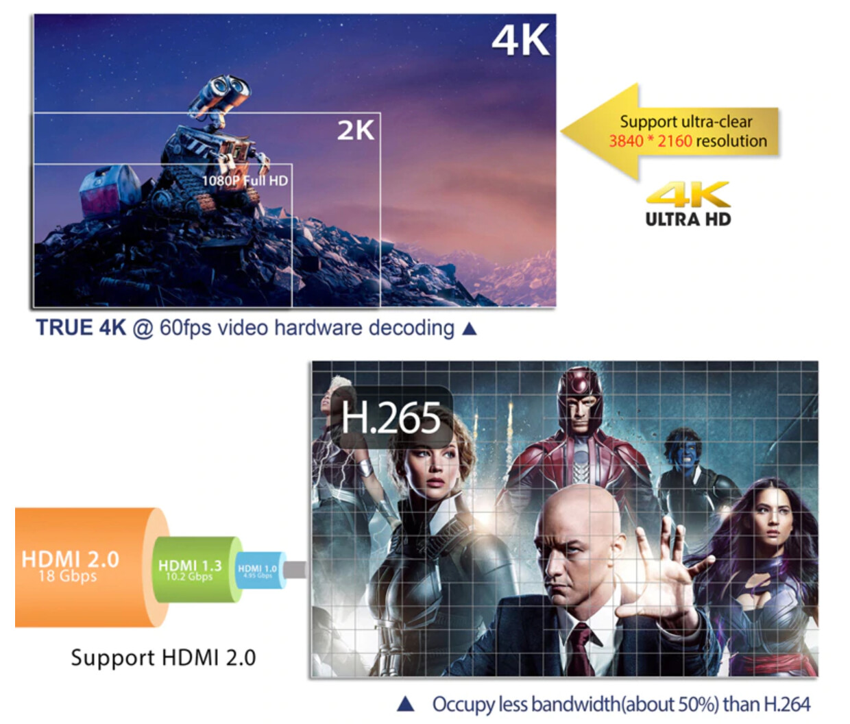 TV Box HK1 Mini (2 GB RAM &amp; 16 GB ROM) 4K HD (Android 8.1)