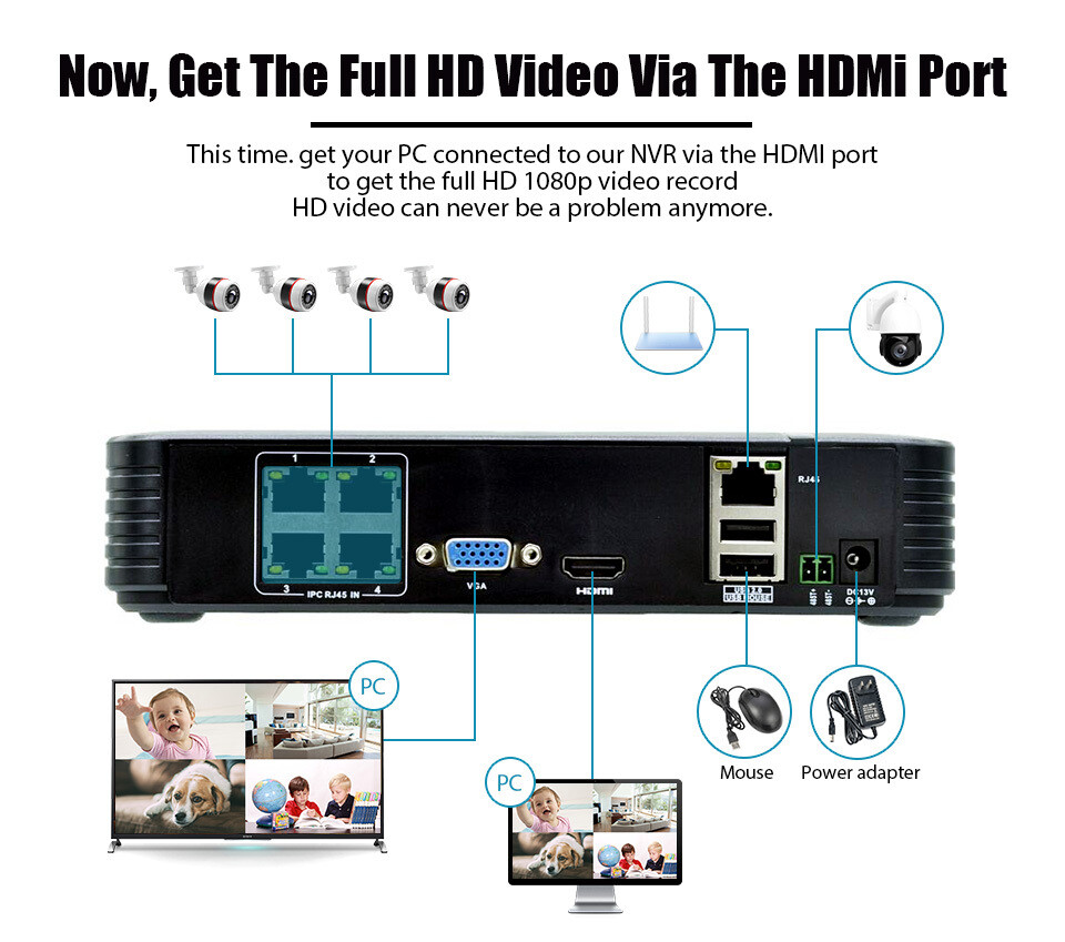 Security Camera System POE 1080P (3 TB Hard Drive) (4 of 2MP Cameras) and Cables