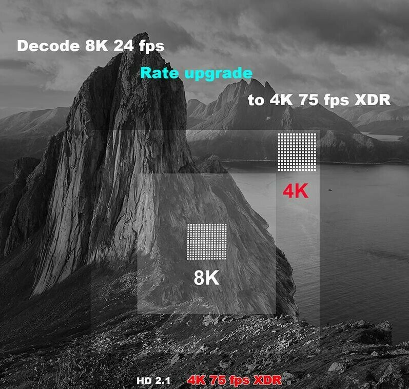 TV Box A95X F3 Slim (4 GB RAM &amp; 64 GB ROM) 8K 4K HD (Android 9.0)