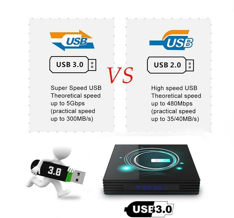 TV Box A95X F3 Slim (4 GB RAM &amp; 64 GB ROM) 8K 4K HD (Android 9.0)