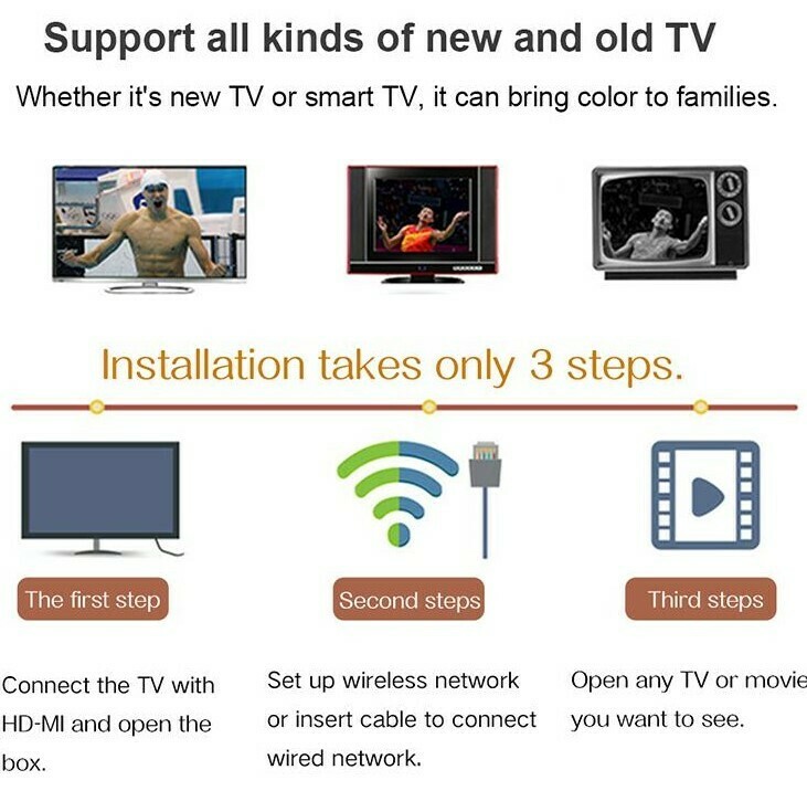 TV Box Allwinner H6 T95 Max (4 GB RAM &amp; 64 GB ROM) 6K 4K HD (Android 9.0)