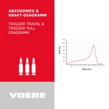 Trigger travel & trigger pull diagramm