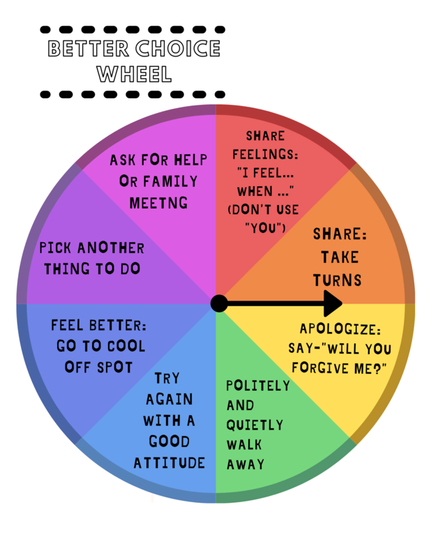 Better Choices Wheel