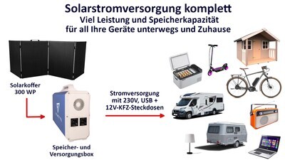 Komplettsystem XL mit Solarkoffer 200 Wp und Speicherbox 1200 Wh - startklares Power-Set mit Kabeln und Packtasche