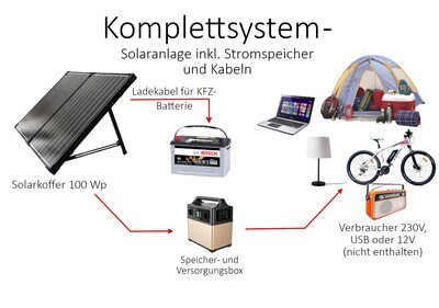 Solarkoffer-System 100 WP mit Speicherbox 400 Wh und zusätzlichem Ladekabel für KFZ-Batterien - Universal-Set zum Topp Preis